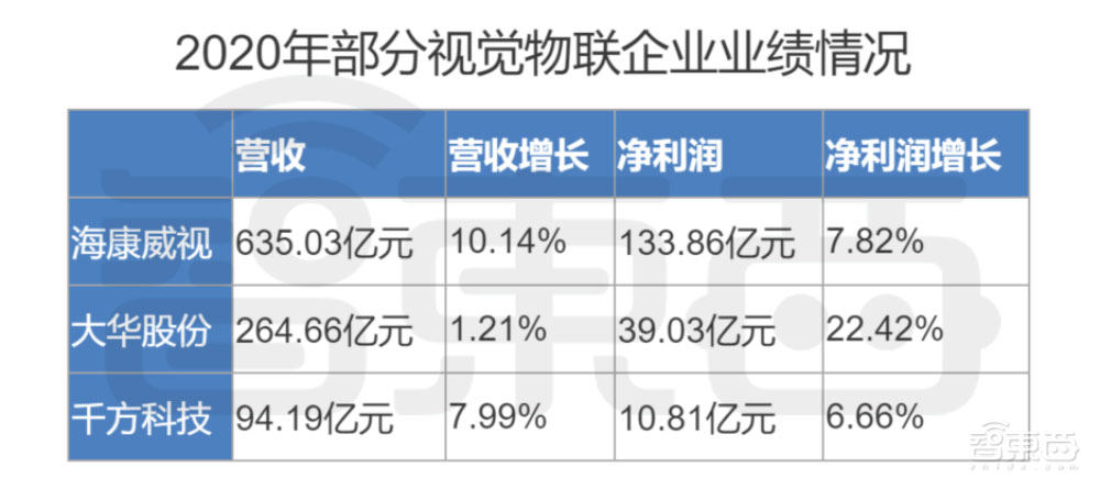 疫情一年后交成绩单,谁名利双收?20家科技圈“隐形赢家”起底