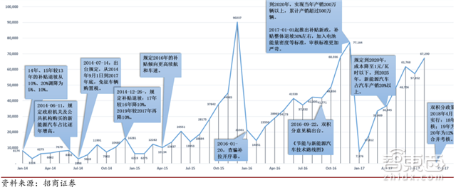 2030全球新出行产业报告:2.2万亿美元蛋糕将这样分【附下载】| 智东西内参
