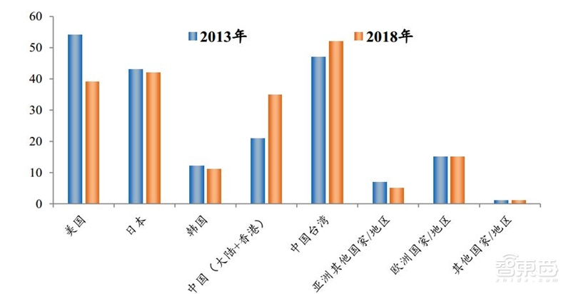 8成国人在用国产手机!中国手机十年崛起路【附下载】| 智东西内参