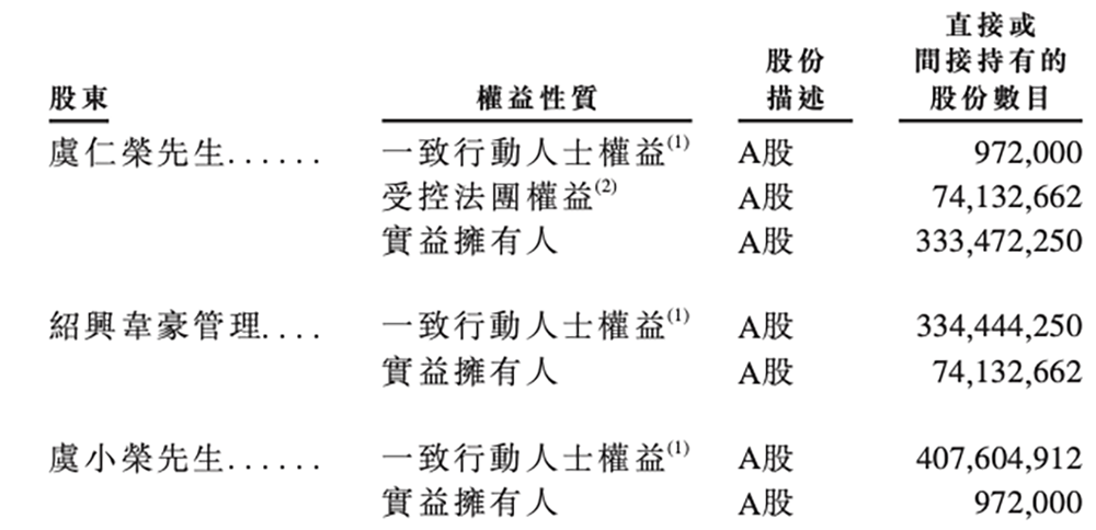 上海传感器巨头冲刺港交所!年入257亿元、出货112亿颗,市值1557亿元