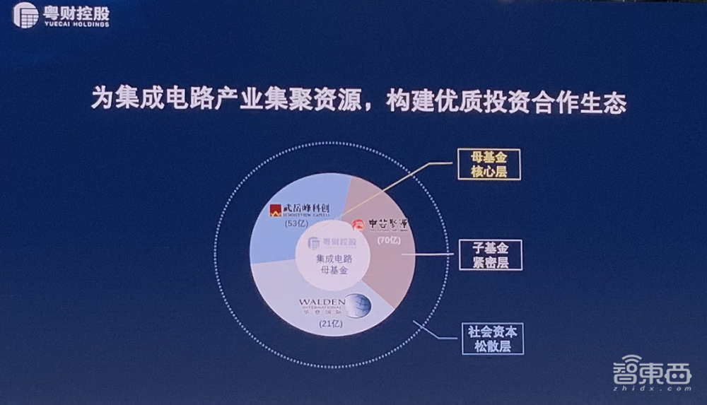 11位大佬谈破局思考:中国芯片制造业的困境、战略与奇招