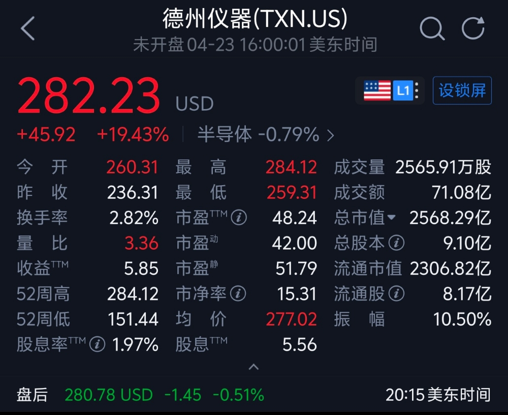 德州仪器业绩狂飙，数据中心营收大涨90%，净利润破百亿