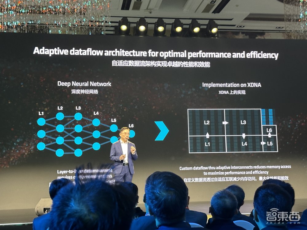 苏姿丰现身北京！AMD全面进军AI PC，数百万台锐龙AI PC已出货
