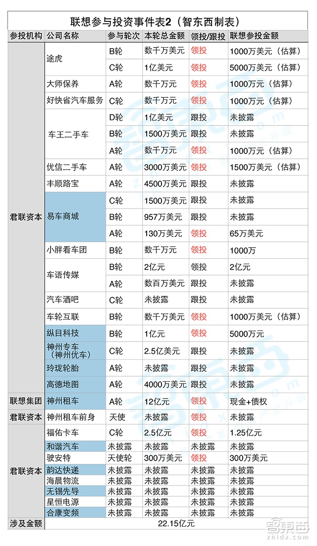 揭秘柳传志的出行帝国:12年49家公司 秒杀BAT!