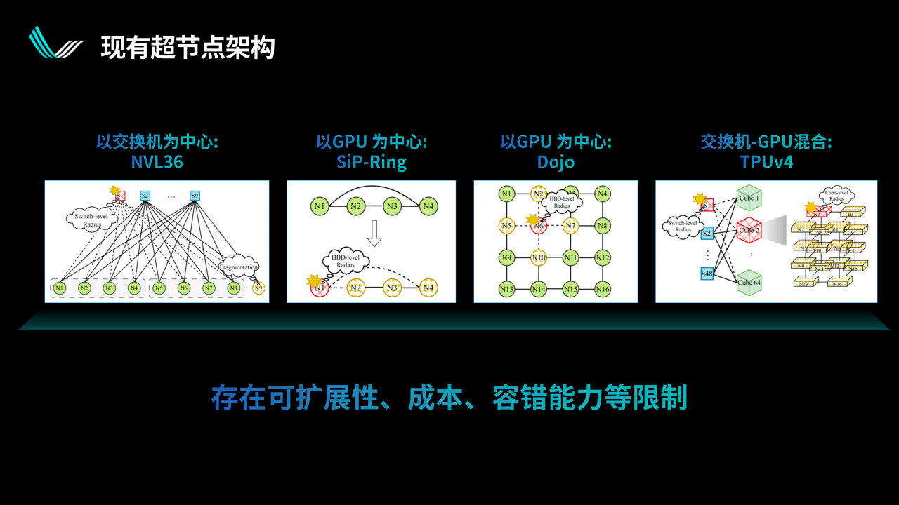光互连与光交换解锁超节点规模上限|曦智科技CTO孟怀宇博士报告回顾