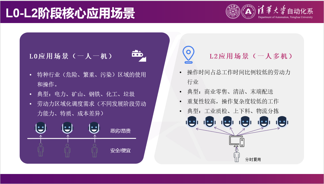 清华大学莫一林教授:破解具身智能“不可能三角”,遥操作是可行路径 | EAIRCon 2025