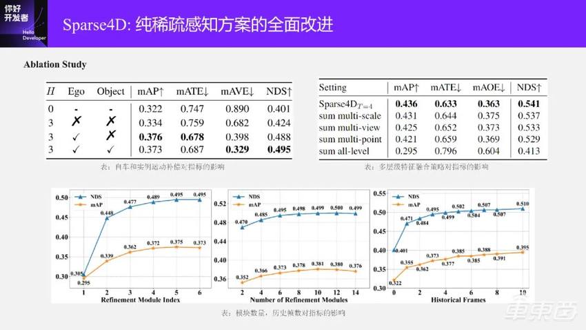 万字实录系统讲解面向端到端自动驾驶的稀疏感知通用架构