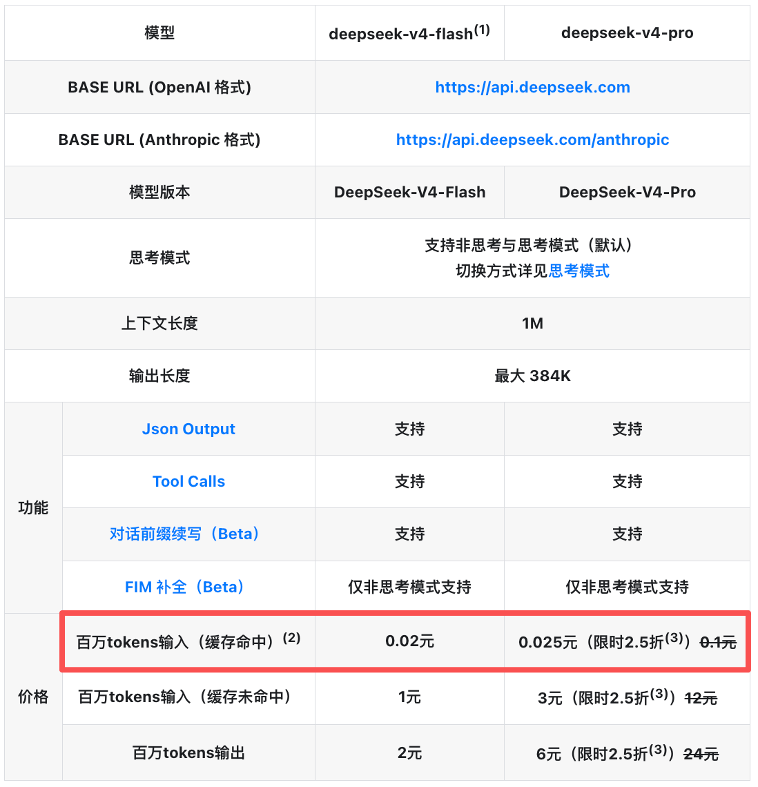 DeepSeek-V4价格暴降90%!百万token仅2分钱,梁文锋送你token自由