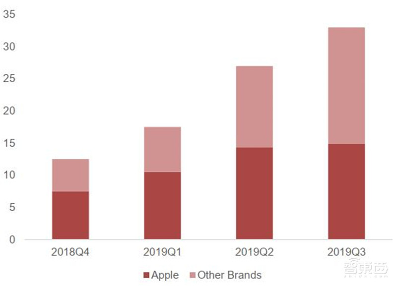 深度揭秘MCU芯片,汽车电子王者!缺芯潮的主角 | 智东西内参