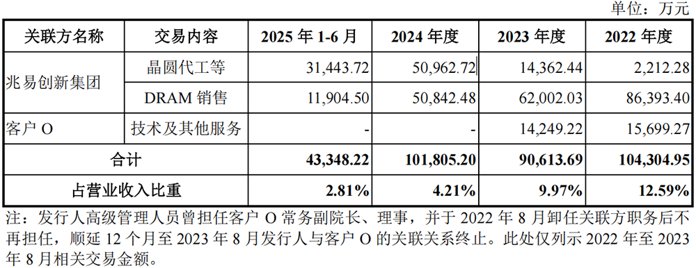 安徽千亿芯片独角兽冲刺科创板!阿里腾讯小米联手押注,清华帮操刀,年收入突破550亿