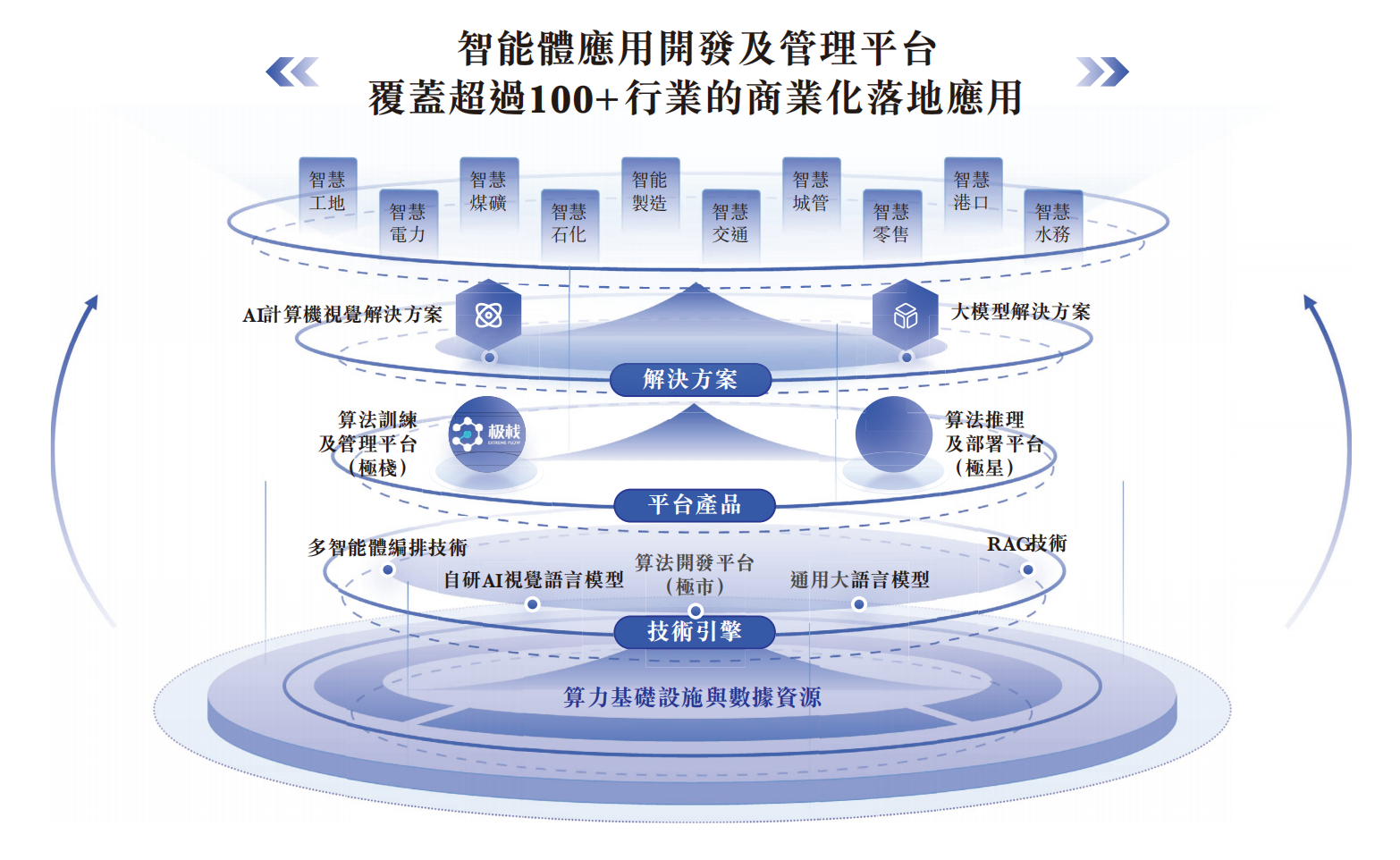 又一大模型企业冲刺港股IPO!估值23亿,现金流为负,3年研发投入仅1亿