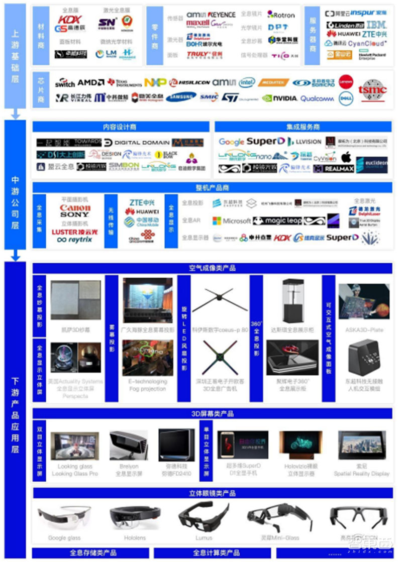 全息通信深度报告,6G时代革命性通信方式,“人-机-物-境”完美协作 | 智东西内参