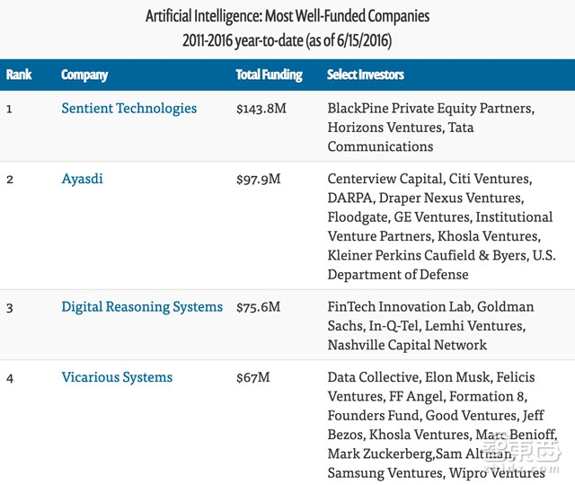 AI初创搭车上路!苹果谷歌英特尔们的收购竞赛全解析