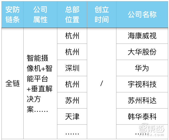 读懂安防江湖30年血战 就知道人工智能为什么火!