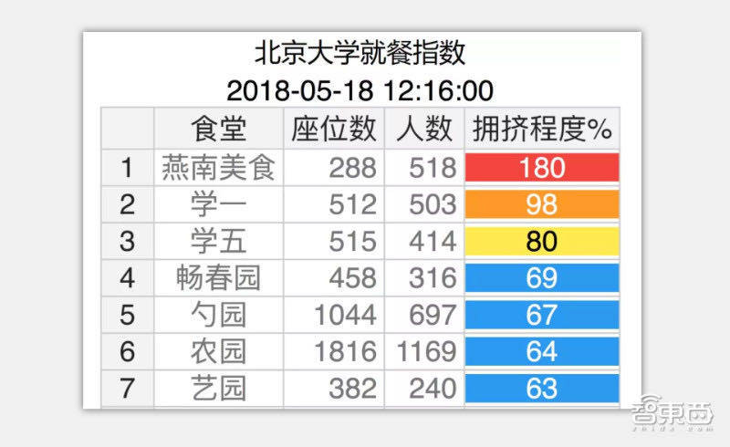 钟南山力挺学校复课!一场安防战打响,科技巨头暗战校园“地头蛇”
