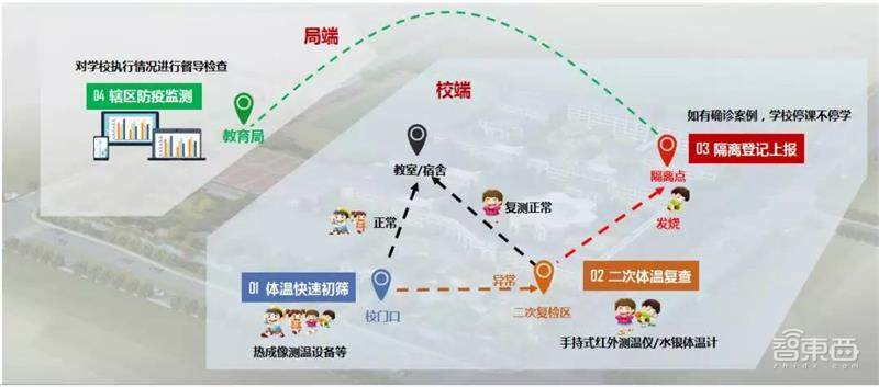 钟南山力挺学校复课!一场安防战打响,科技巨头暗战校园“地头蛇”