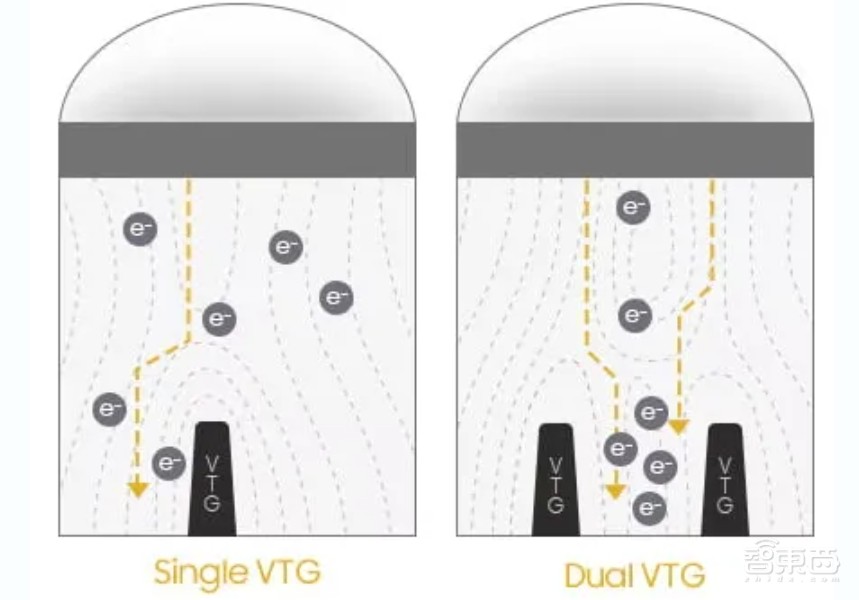 手机影像原生画质跃迁,一颗小小图像传感器里,藏着像素技术颠覆式创新