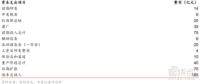 解密史上第五波造车潮:60多家涌入,直面6大杀手【附下载】| 智东西内参