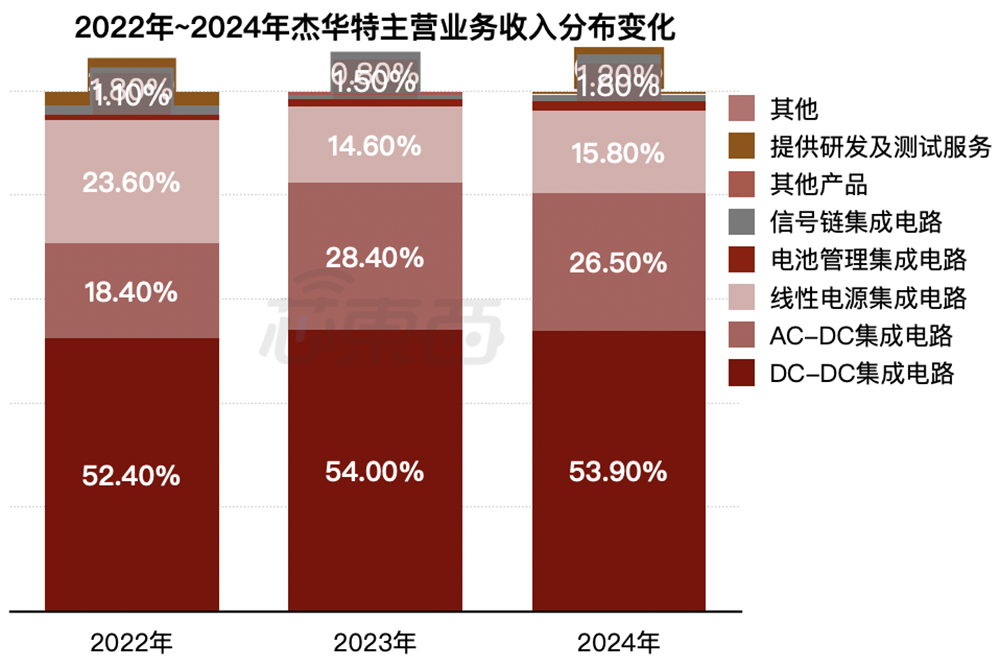 浙江芯片企業(yè)沖刺港交所！市值140億，華為、中芯國(guó)際都投了