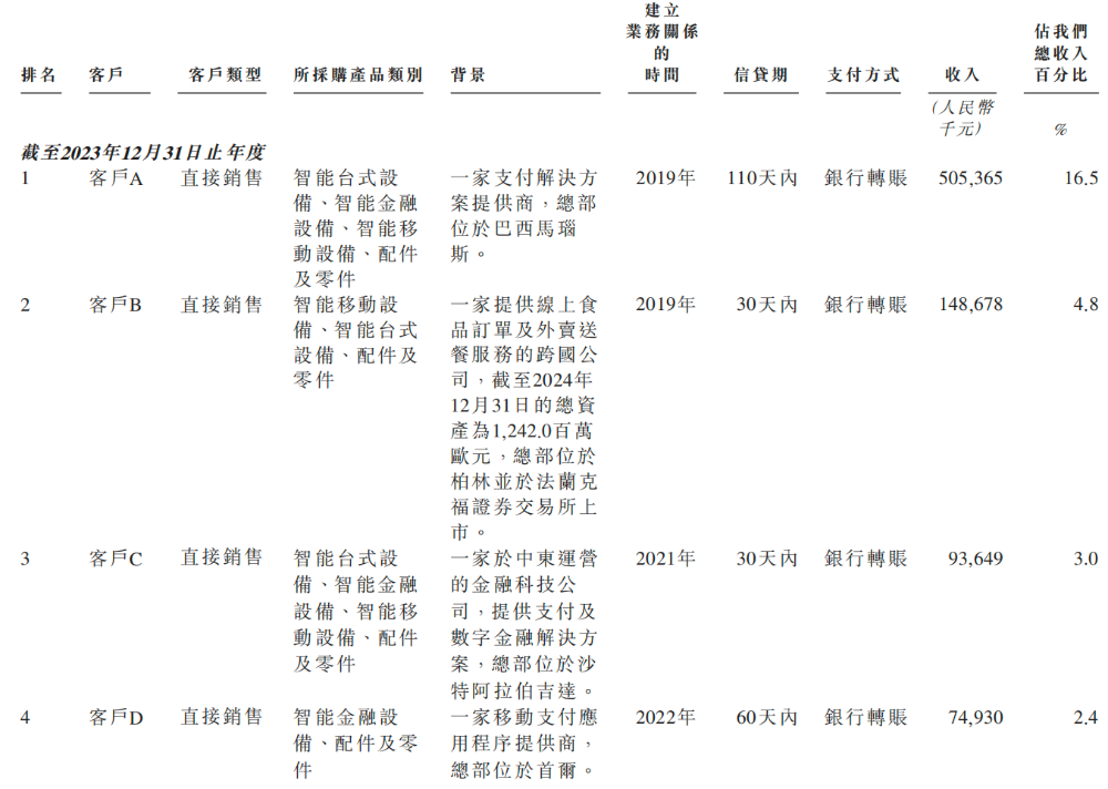 小米，收获百亿智能硬件IPO！开盘大涨290%，市值超320亿