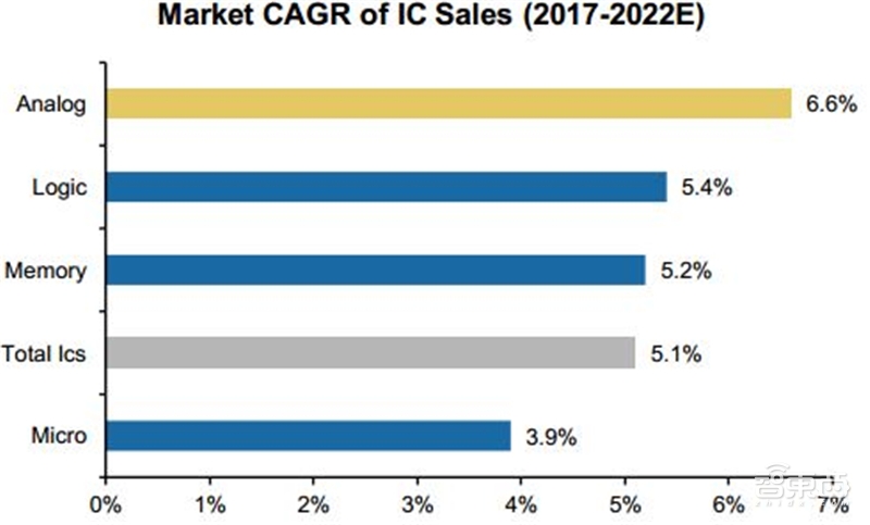 中国“芯”机会!国产模拟IC行业黄金时代来临【附下载】| 智东西内参