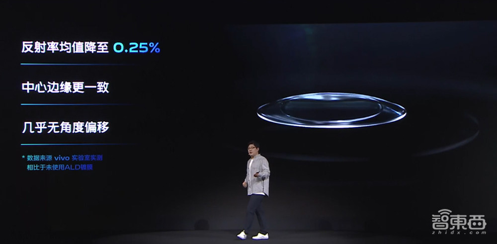 vivo自研ISP芯片全解读:超300人24个月研发,效率指数级提升