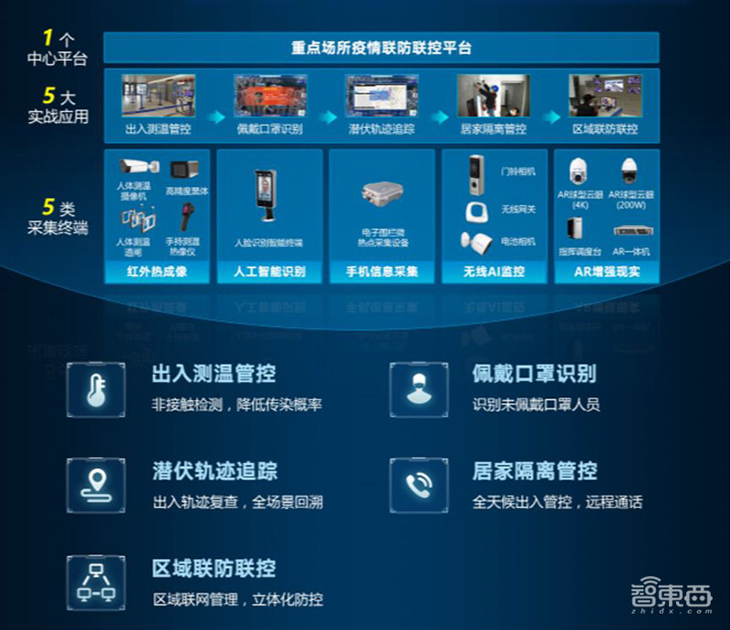 中国科技大战新冠肺炎！追着病毒打，排查消毒看病制药全面阻击