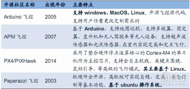 28P无人机报告:为啥小米要发无人机 这或许就是答案