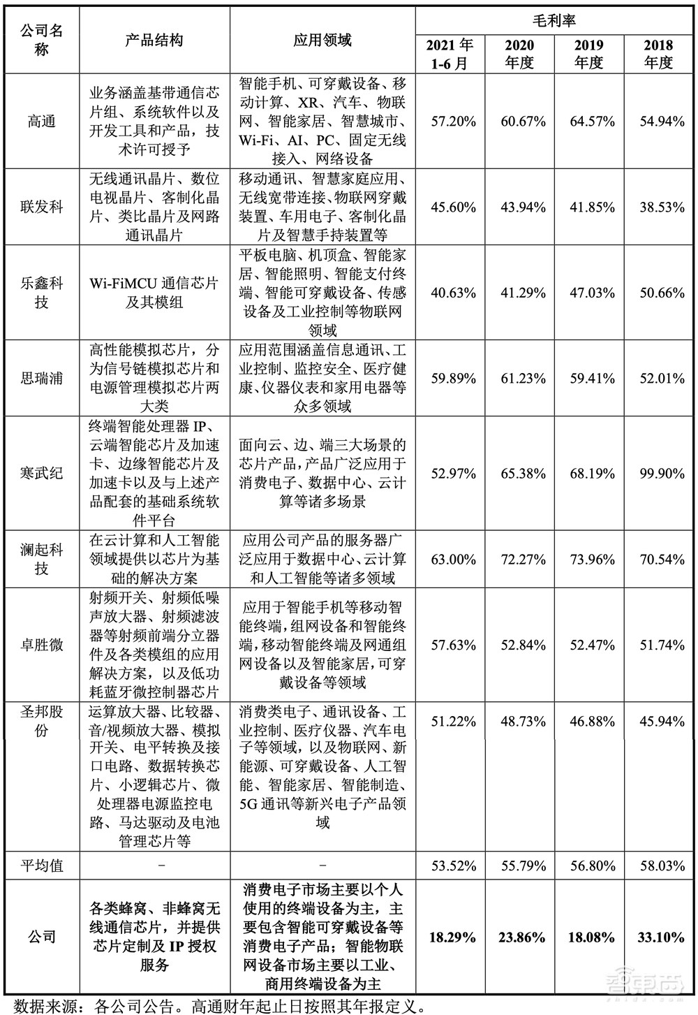 科创板国产基带芯片第一股上市！市值超450亿元，阿里小米投资