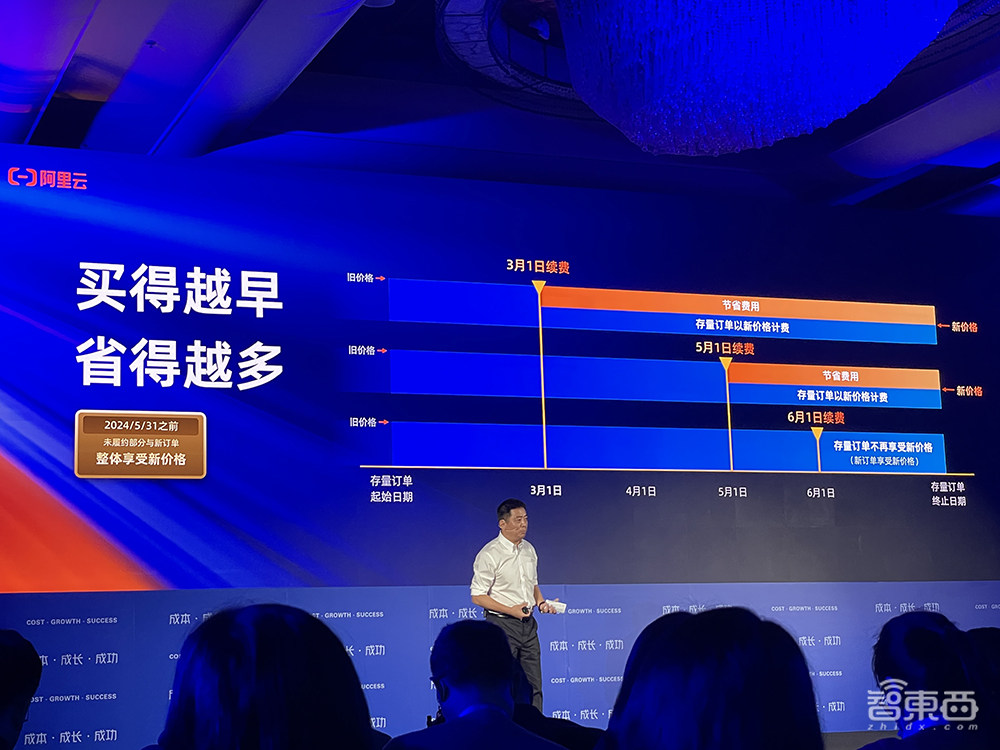 阿里云史上最大力度降价:100多款产品官网直降20%,最高降55%!