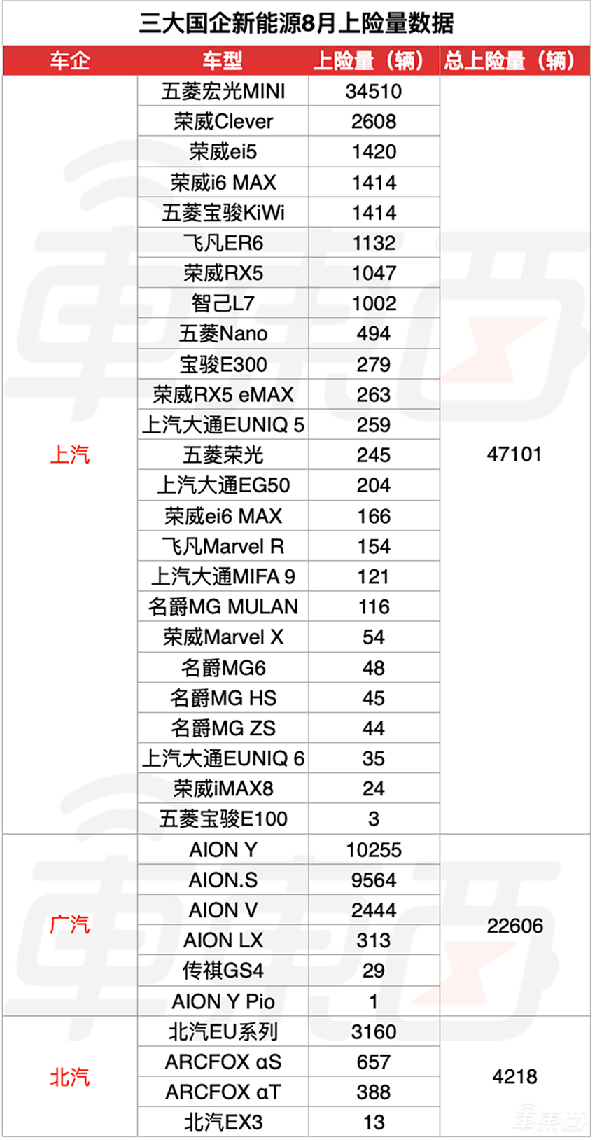 8月电动车市“真实”销量出炉！华为问界成增程霸主，长安深蓝首战大捷