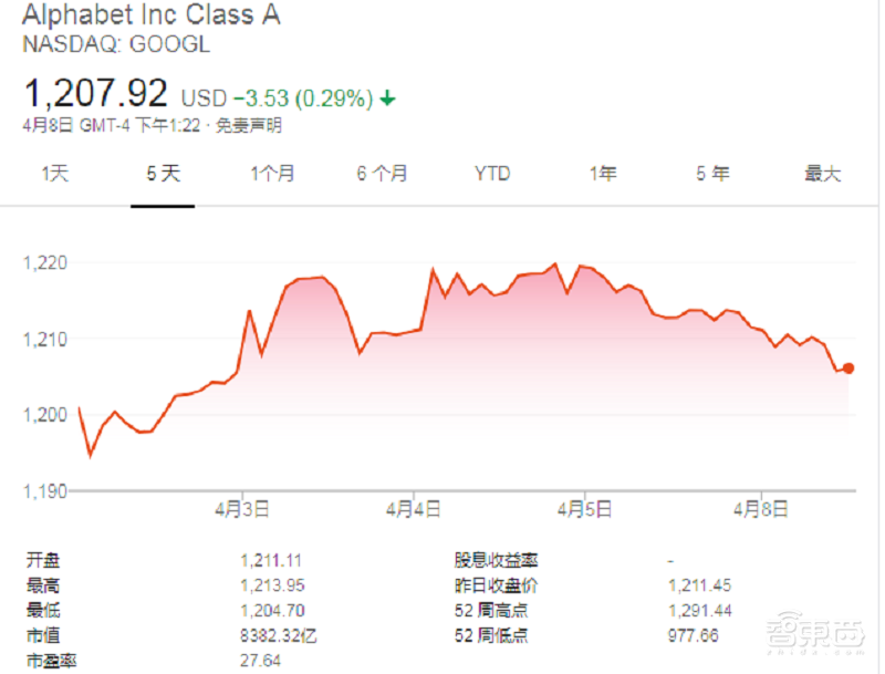 25年雅虎灰飞烟灭的背后！错失三大逆袭机会