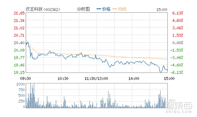 智东西晚报:Surface全系进中国 一季度全球智能机卖了3.8亿台