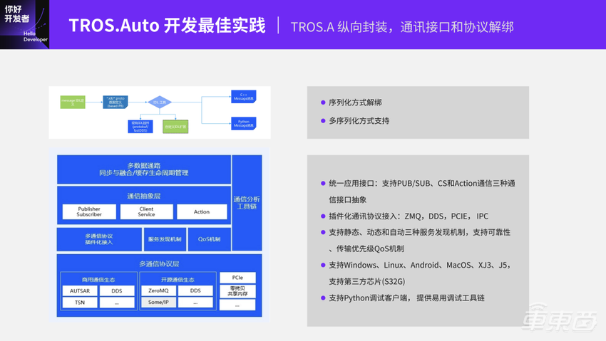 基于TogetheROS.Auto的智能驾驶软件开发范式 | 地平线「你好,开发者」技术公开课全程实录