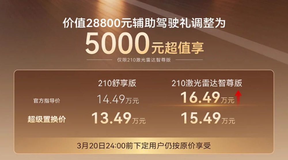涨价5000元!奇瑞成首个涨价车企,新车三个月卖了4535辆