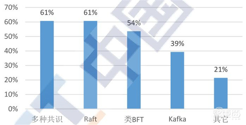 区块链2020白皮书:资本回归理性,金融、互联网、物流抢着用 | 智东西内参