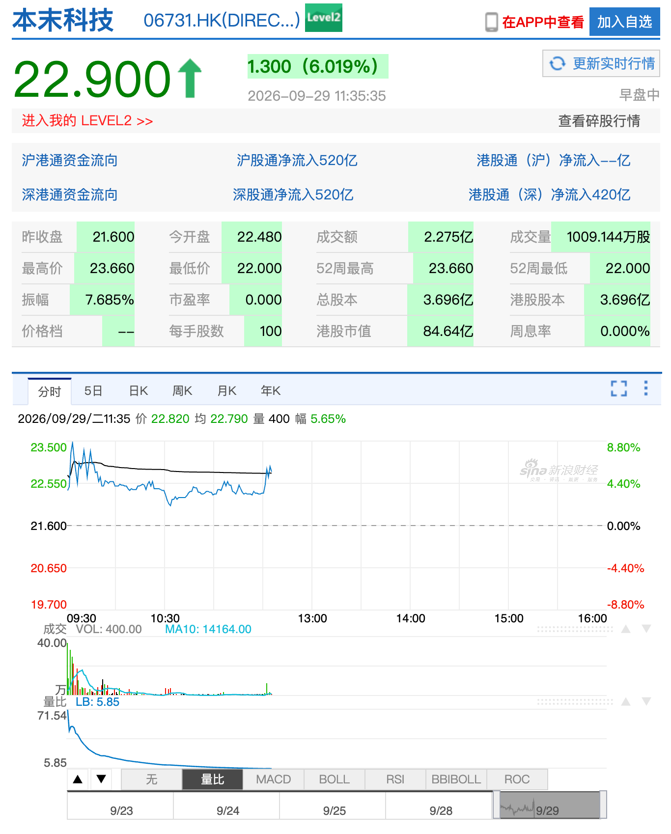 今天,全球直驱第一股,登陆港交所