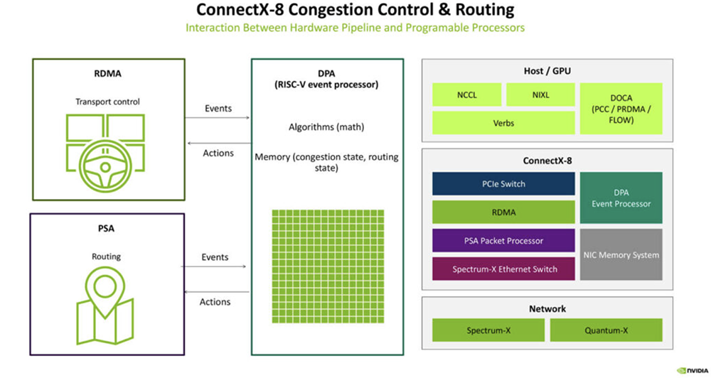 今年Hot Chips最全看点,都在这了!一文看尽芯片界7大风向