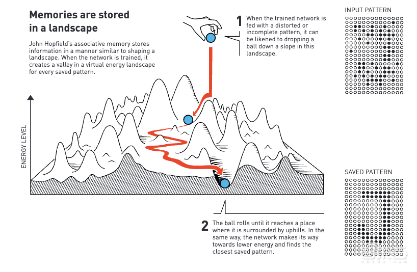 诺贝尔物理学奖罕见一幕!“AI教父”意外获奖,物理圈傻眼