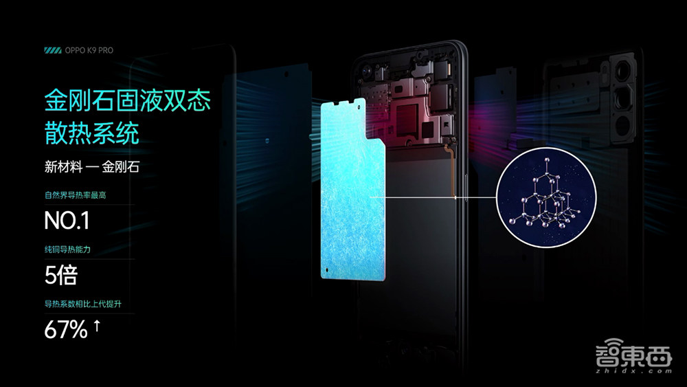 买手机送“挖掘机”!OPPO K9 Pro发布,还有电视、手表多款新品