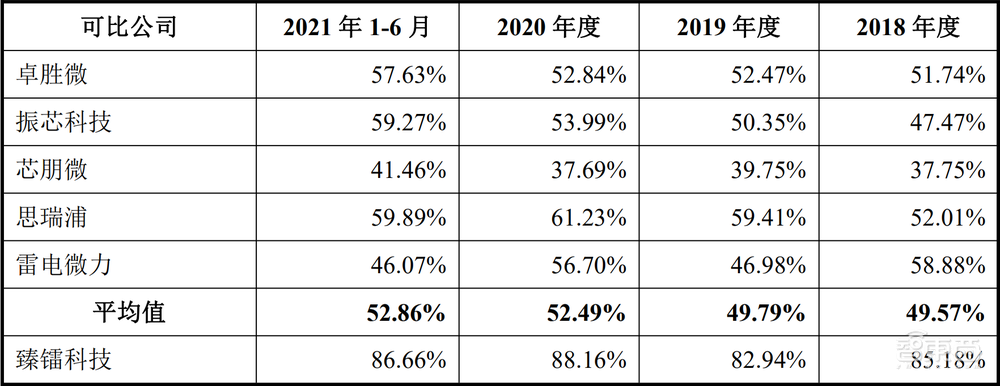 又一射频芯片厂上市，浙大博导创办，产品曾亮相70周年国庆阅兵