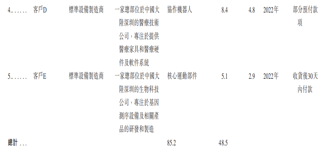 超额认购5059倍!南科大教授造机器人,干出一个IPO