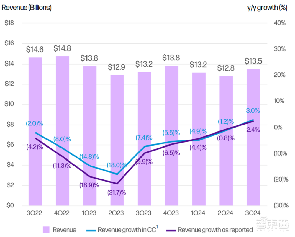PC大廠財(cái)報(bào)，不見AI PC的盼頭