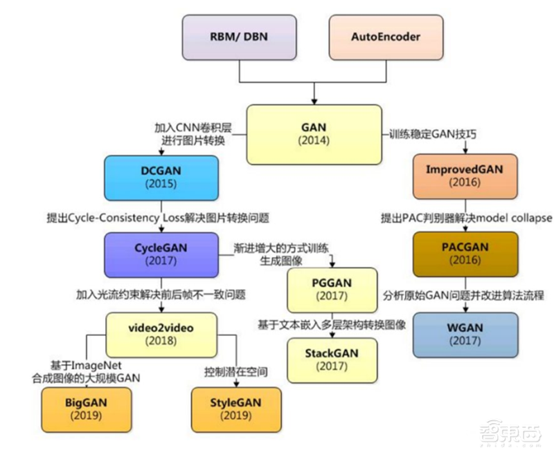 清华2020人工智能报告第一期!五大维度揭秘机器学习技术【附下载】| 智东西内参