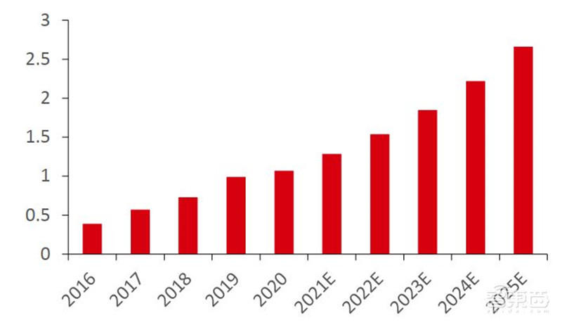 揭秘苹果的未来剧本，短期看iPhone、中期看VR、长期看汽车？ | 智东西内参