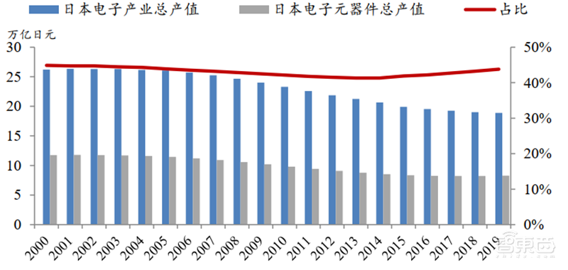 日美芯片摩擦启示录,美国故技重施,中国芯片如何突围?【附下载】| 智东西内参