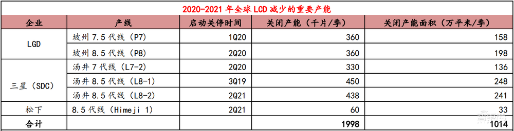 LCD屏，中国真的无敌了吗？