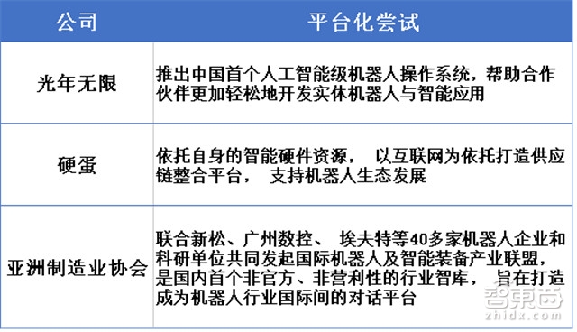 IDC重磅:机器人3.0时代 中国将甩日美韩几条街【附下载】| 智东西内参