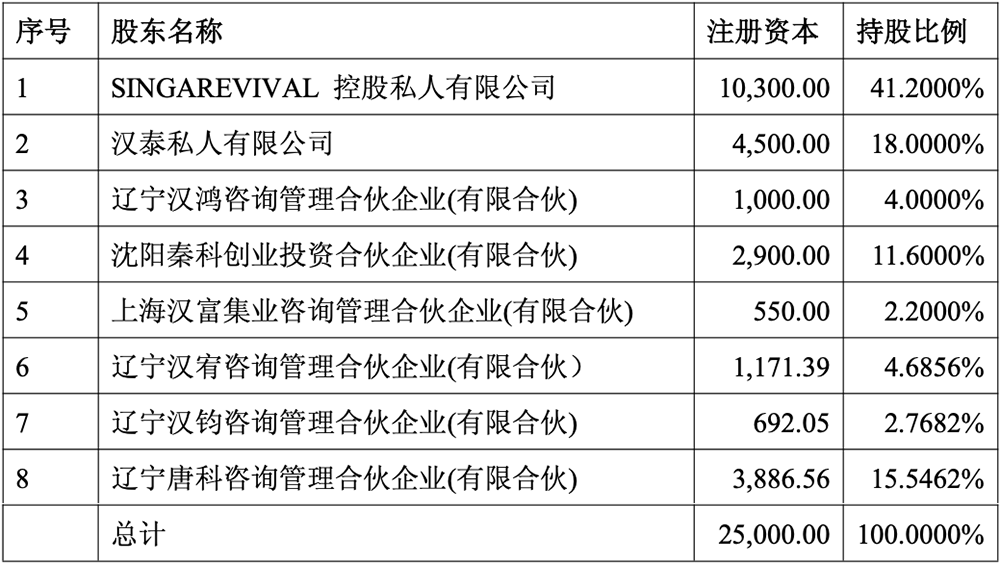 11.2亿!上海企业“吞下”东北半导体材料龙头