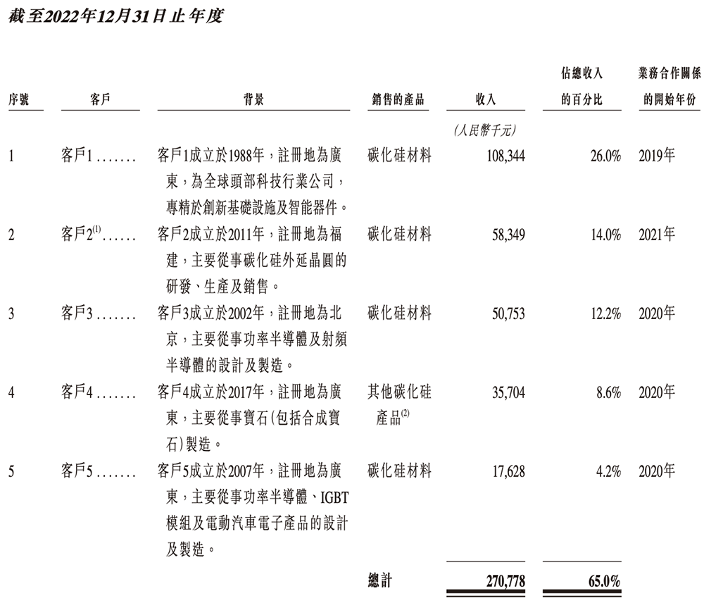 股价涨超12%!山东半导体材料巨头上市,中国第一,华为持股,市值229亿